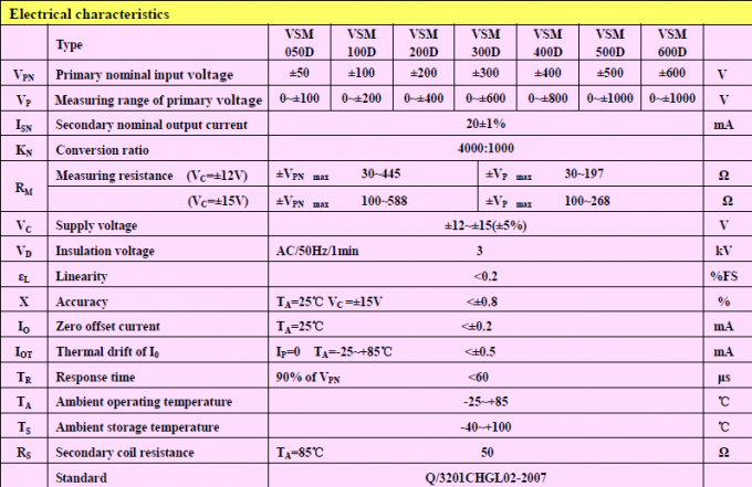 CE de effecto hall RoHS del transductor del voltaje de VSM600D aprobado para la soldadora